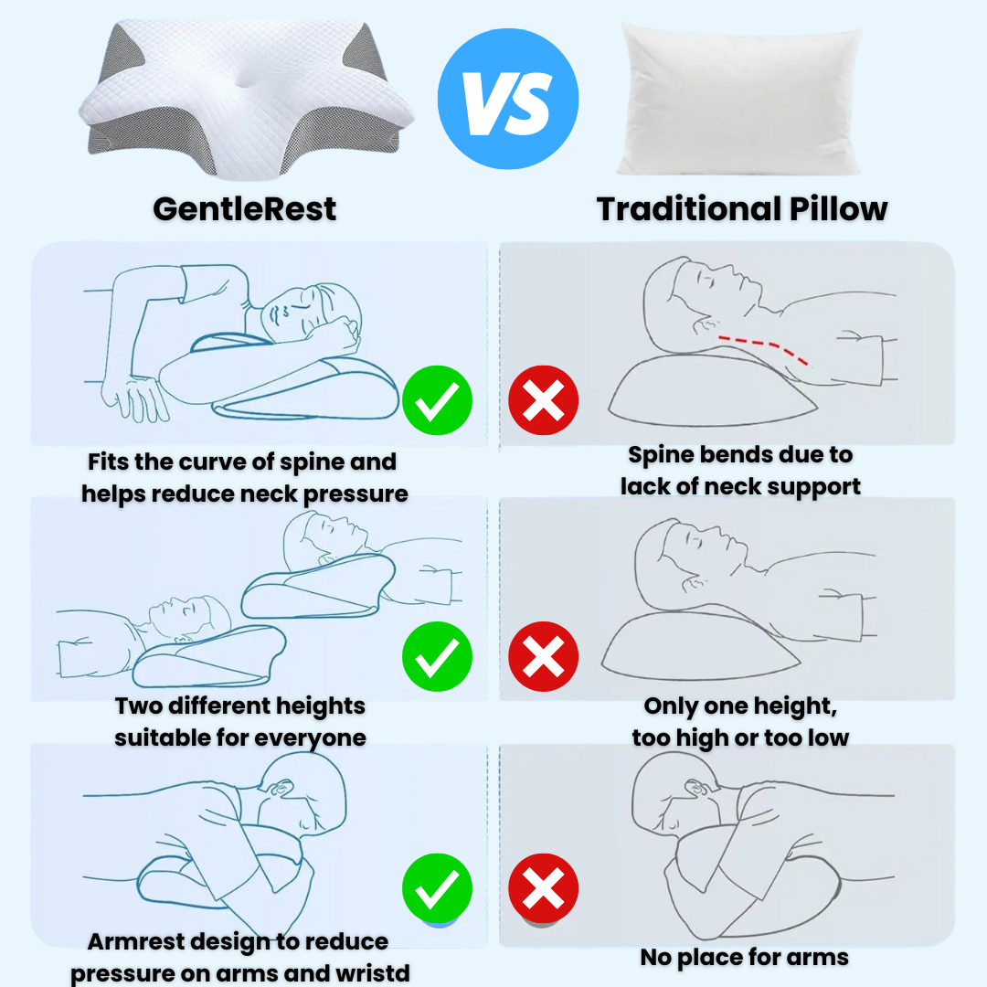 GentleRest - Contour Relief Pillow